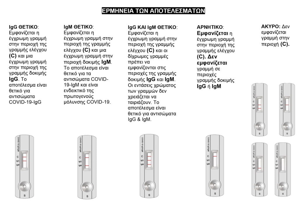 Realy Covid 19 Igg Igm Rapid Test Device Test Anixneyshs Antiswmatwn Koronoioy 25tmx Medicin Gr