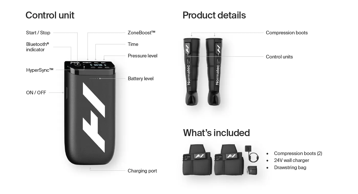 Normatec Premier Specs